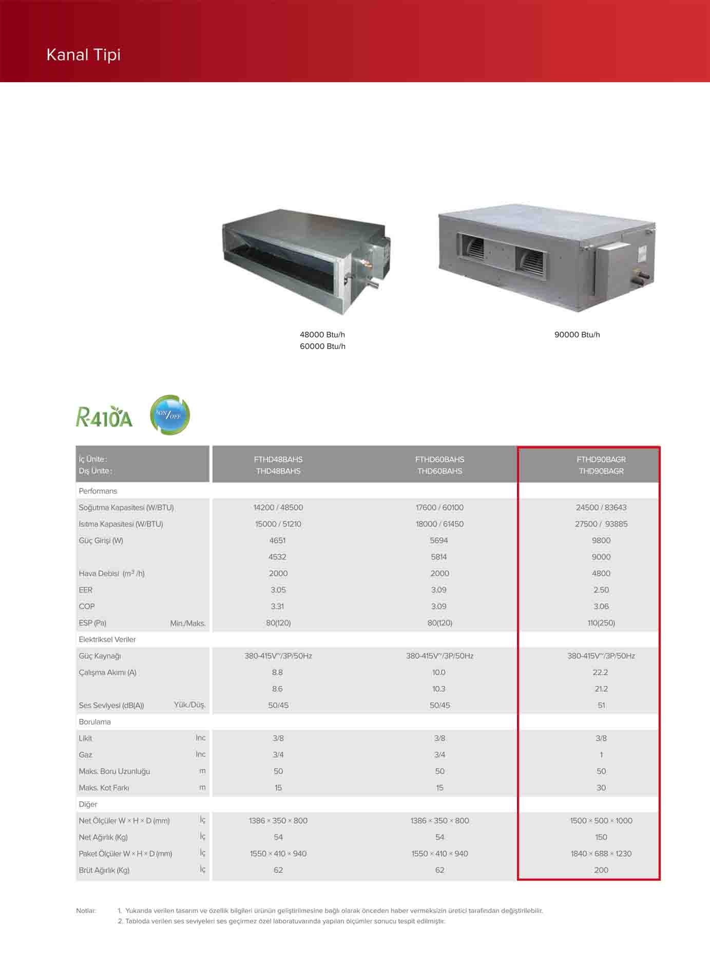 Fujitherma FTHD90BA Kanal Tipi 90.000 BTU Klima