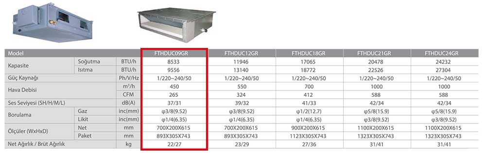 Fujitherma FTHDUC09GR Multi Kanal Tipi İç Ünite