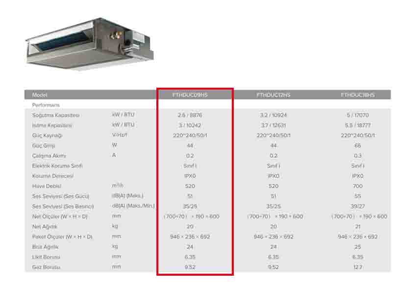 Fujitherma FTHDUC09HS Multi Kanal Tipi İç Ünite