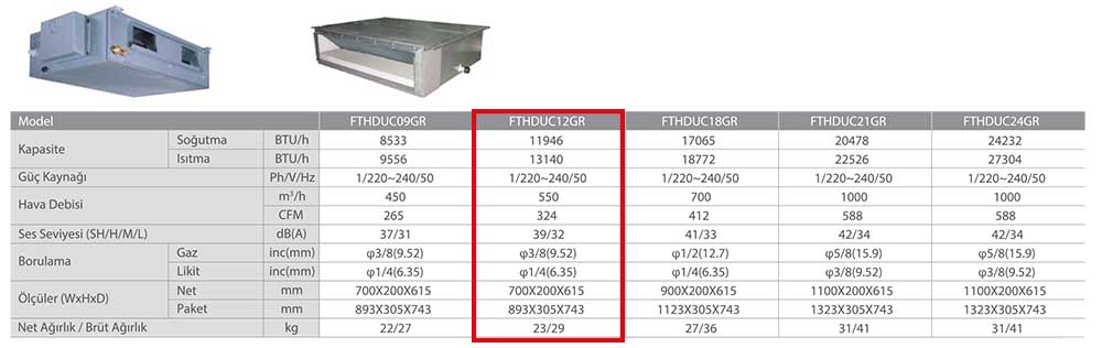 Fujitherma FTHDUC12GR Multi Kanal Tipi İç Ünite