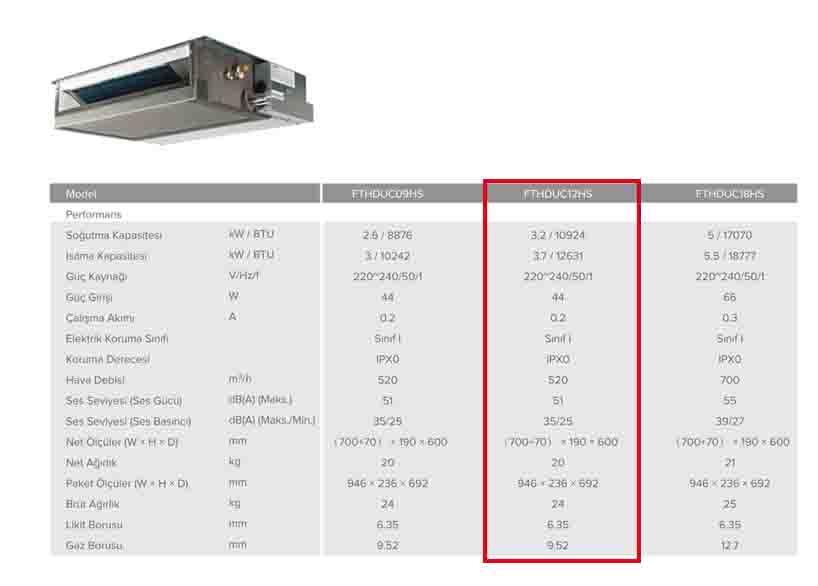 Fujitherma FTHDUC12HS Multi Kanal Tipi İç Ünite