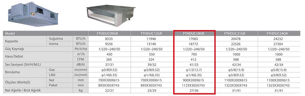 Fujitherma FTHDUC18GR Multi Kanal Tipi İç Ünite