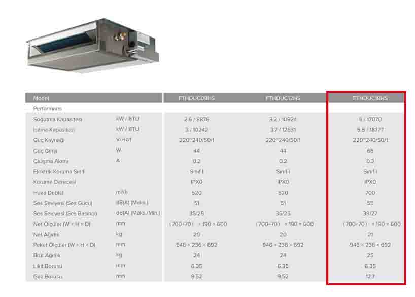 Fujitherma FTHDUC18HS Multi Kanal Tipi İç Ünite