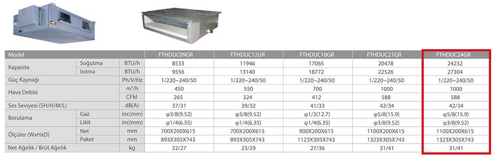 Fujitherma FTHDUC24GR Multi Kanal Tipi İç Ünite