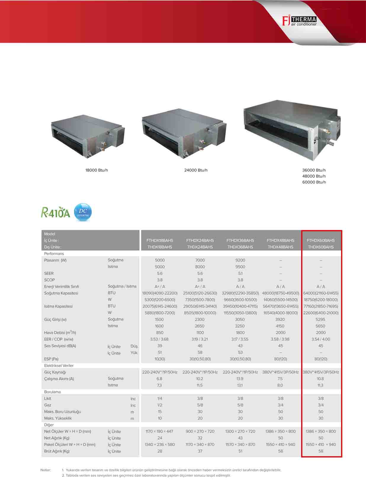 Fujitherma FTHDX60BA Kanal Tipi 60.000 BTU İnverter Klima