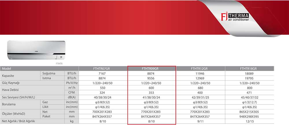 Fujitherma FTHTR09GR Multi Duvar Tipi İç Ünite