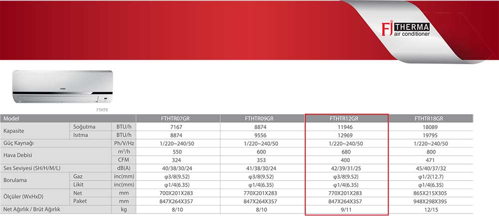 Fujitherma FTHTR12GR Multi Duvar Tipi İç Ünite